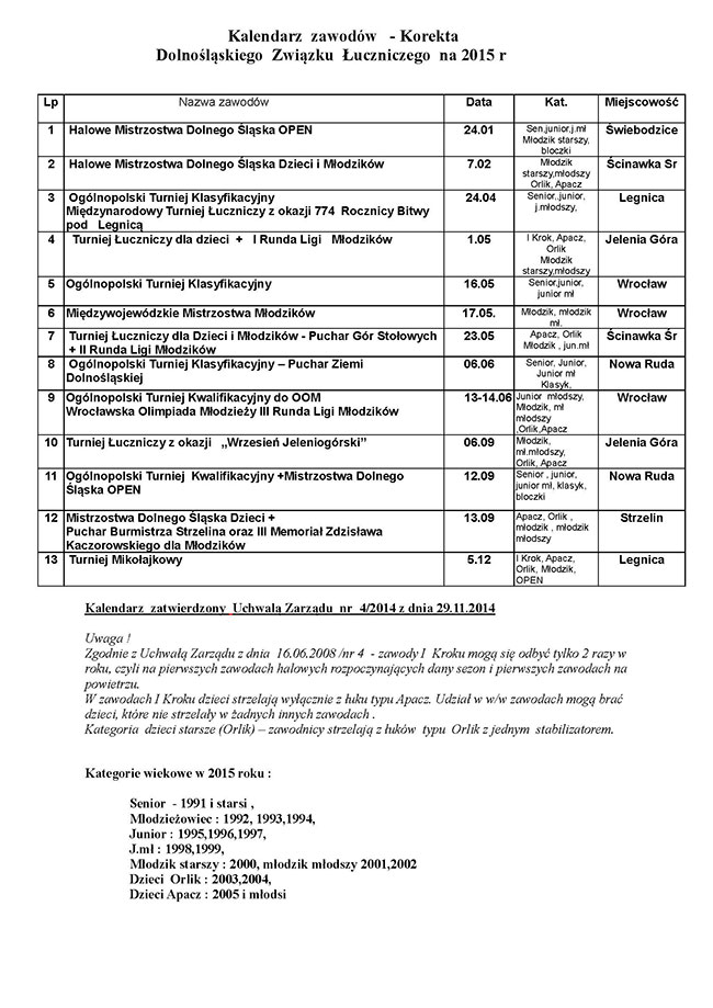 kalendarz zawodow dolnoslaskich 2015 650